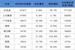 betway必威新闻动态