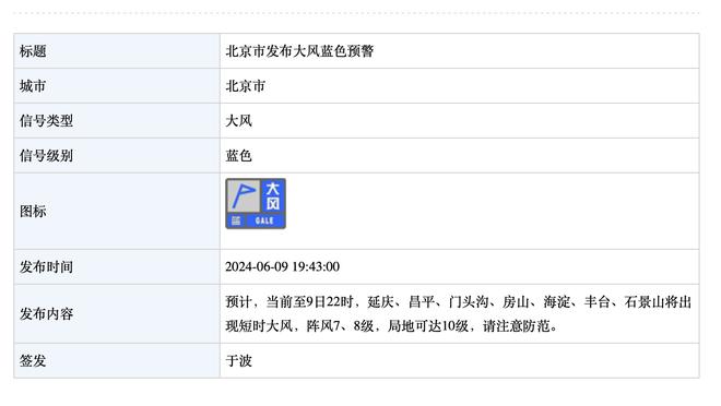 哈登：我们没有期望球队能立即成功 这离我们所需要的还差很远